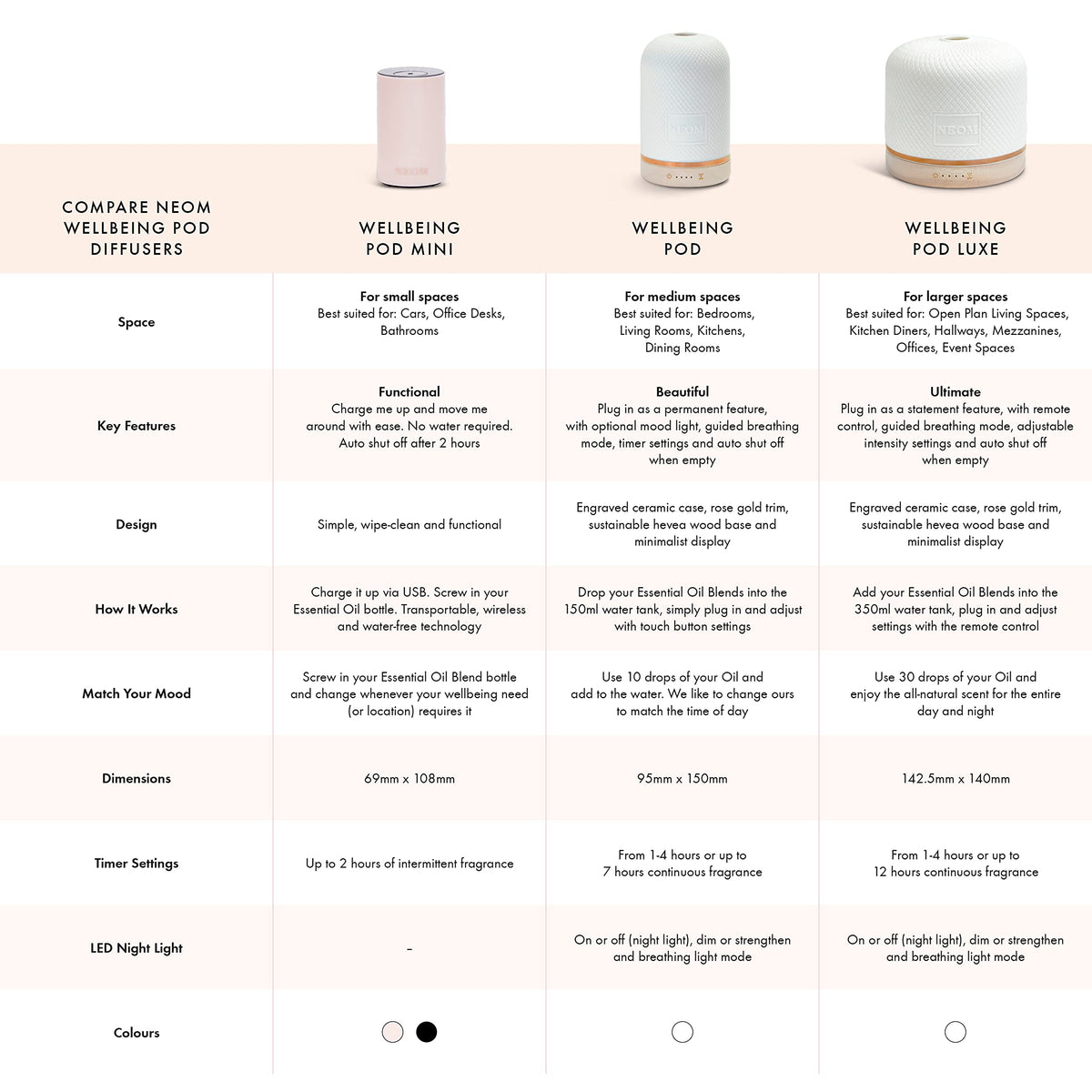 NEOM Wellbeing Pod Electric Essential Oil Diffuser